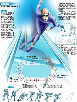 将梦想转化