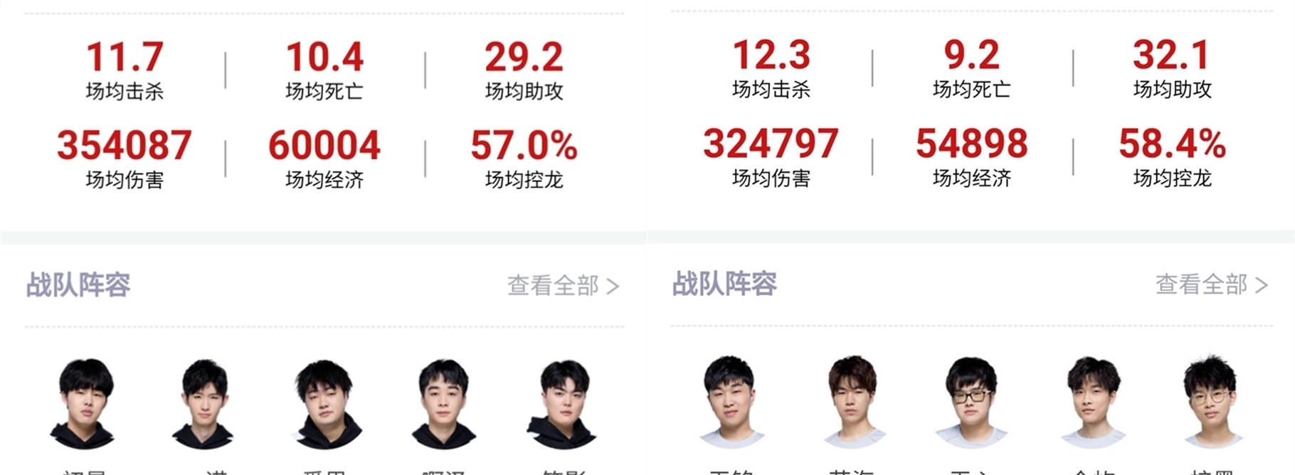 的全球化布